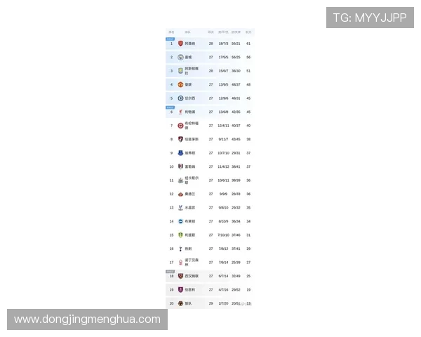 英超历史单场两球英雄榜